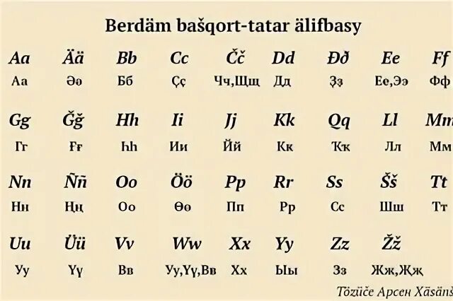 Транскрипция башкирского языка