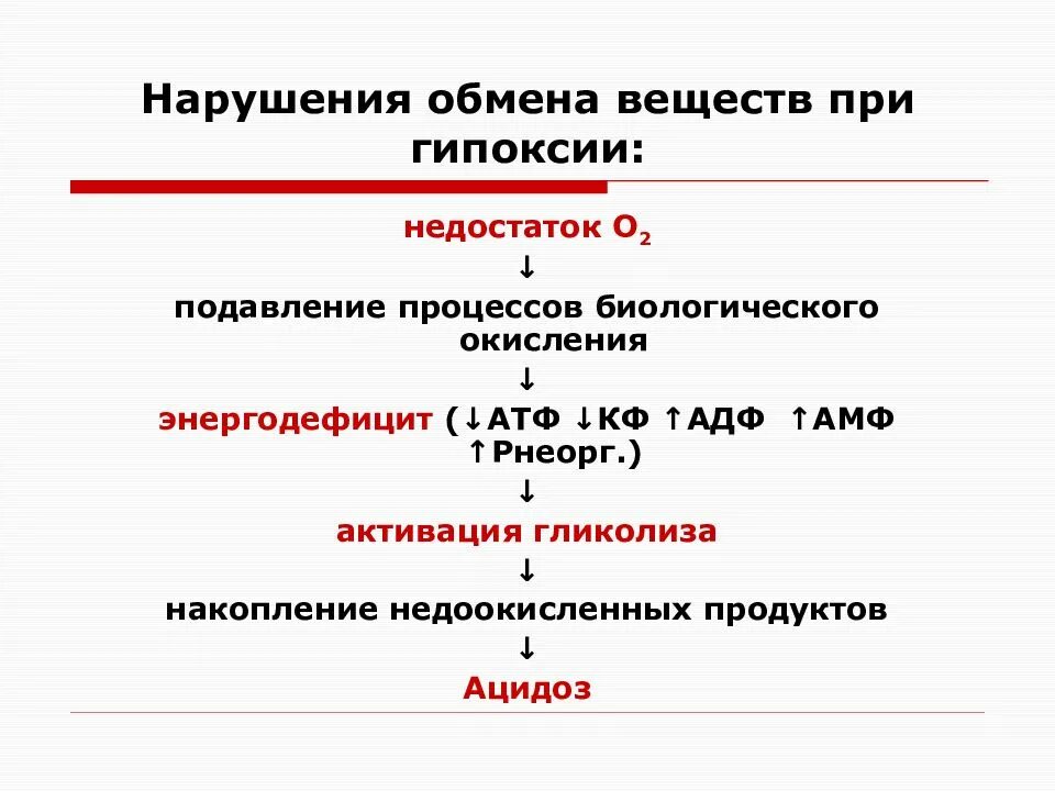 Спасис обмена. Расстройства обмена веществ при острой гипоксии. Нарушения обменных процессов при гипоксии. Нарушение обмена веществ при гипоксии. Метаболические нарушения при гипоксии.