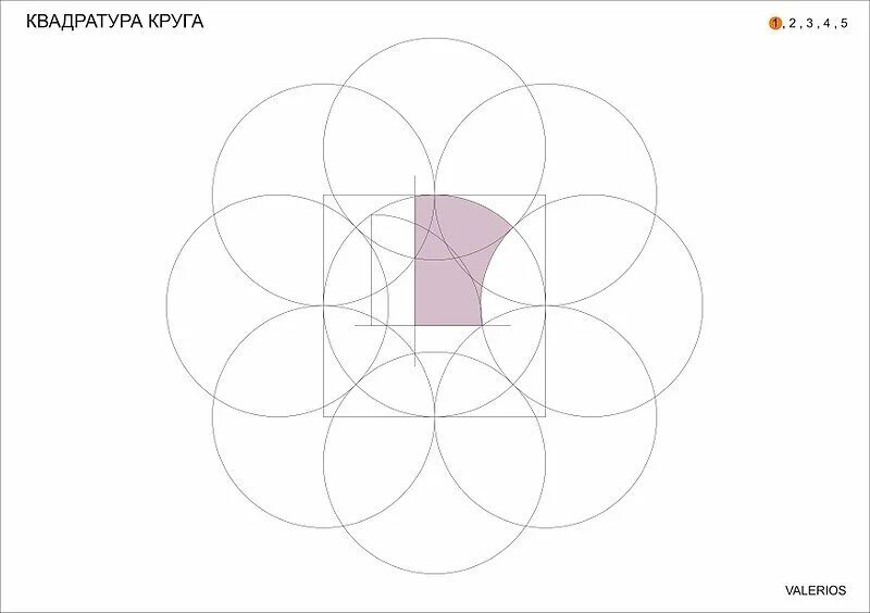 Квадратура круга спектакль. Квадратура круга. Трактаты «о квадратуре круга». Аппроксимацией принципа «квадратуры круга». Задача о квадратуре круга.