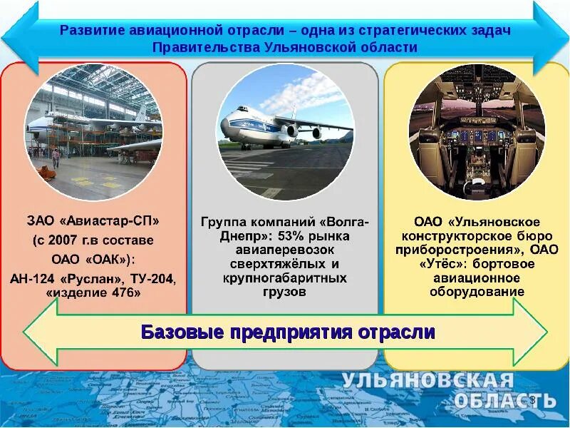 Воздушные формирования