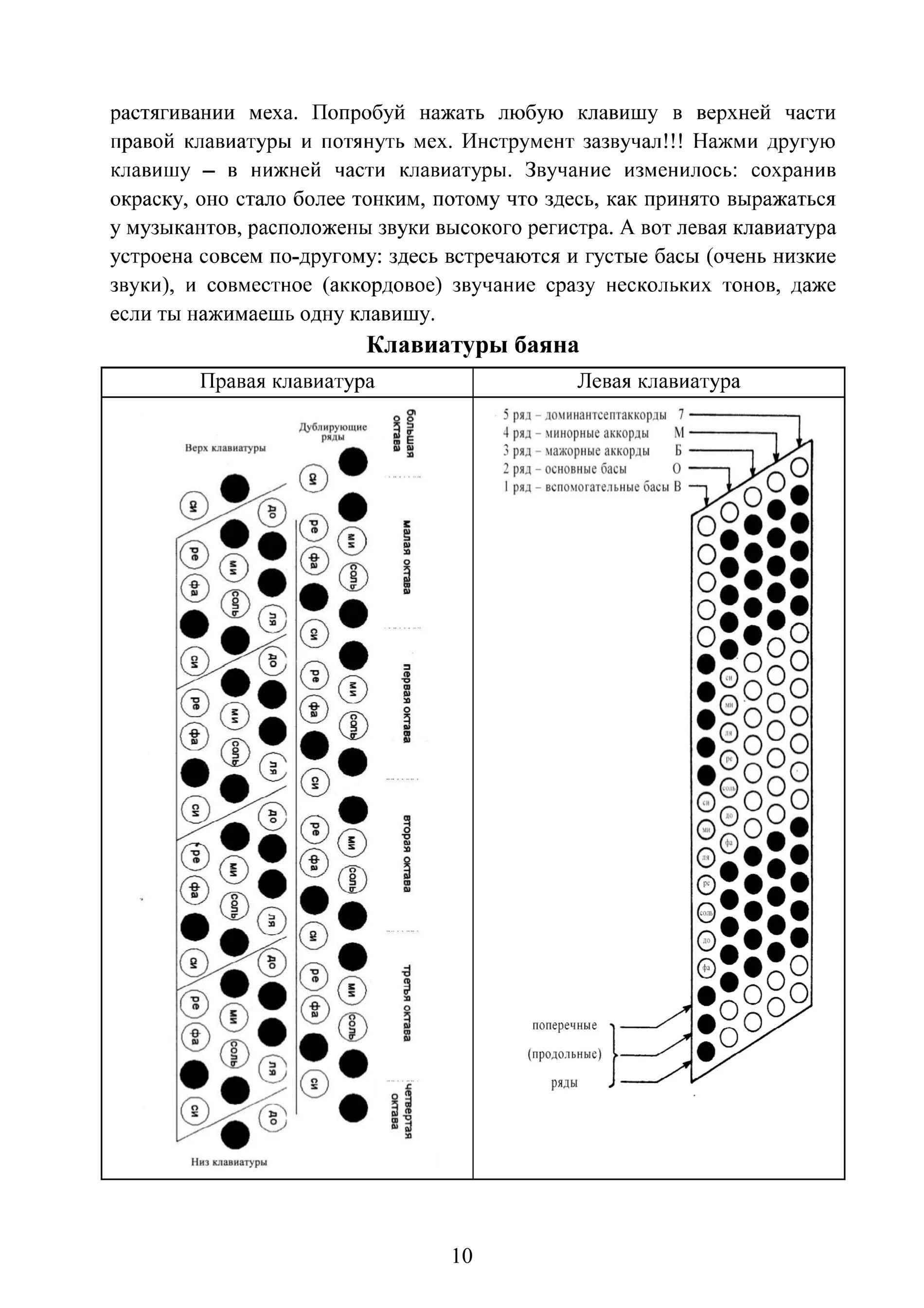 Играть на баяне аккордами. Шкала травления.