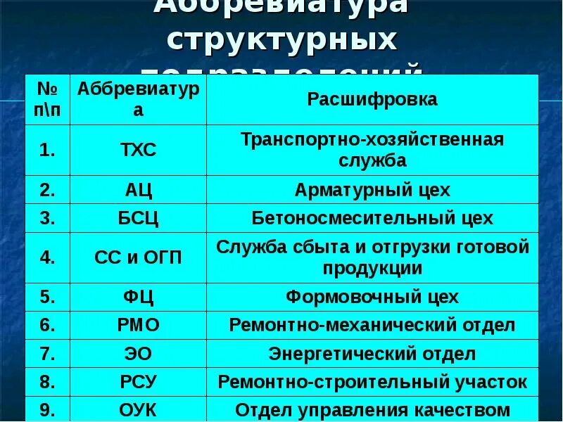 Аббревиатура в названии организации. Расшифровка аббревиатуры. Известные аббревиатуры с расшифровкой. 10 Аббревиатур с расшифровкой. Современные аббревиатуры.