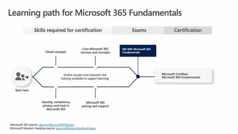 Certificate path