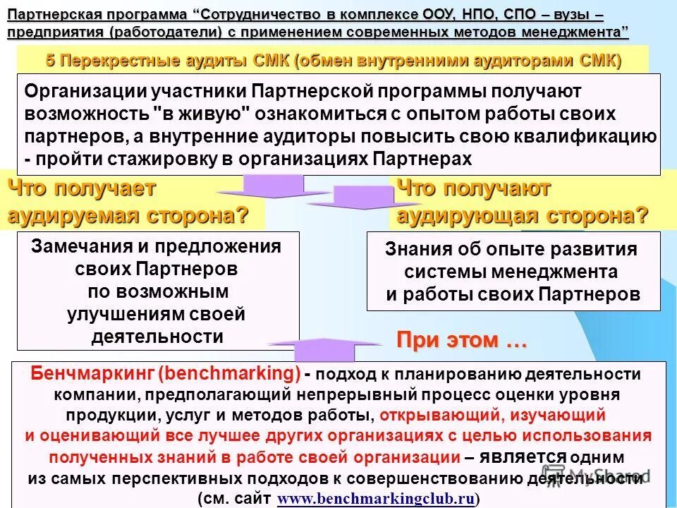 Программа сотрудничество переселение