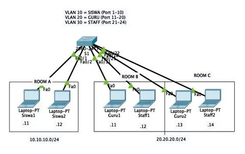 Mac vlan