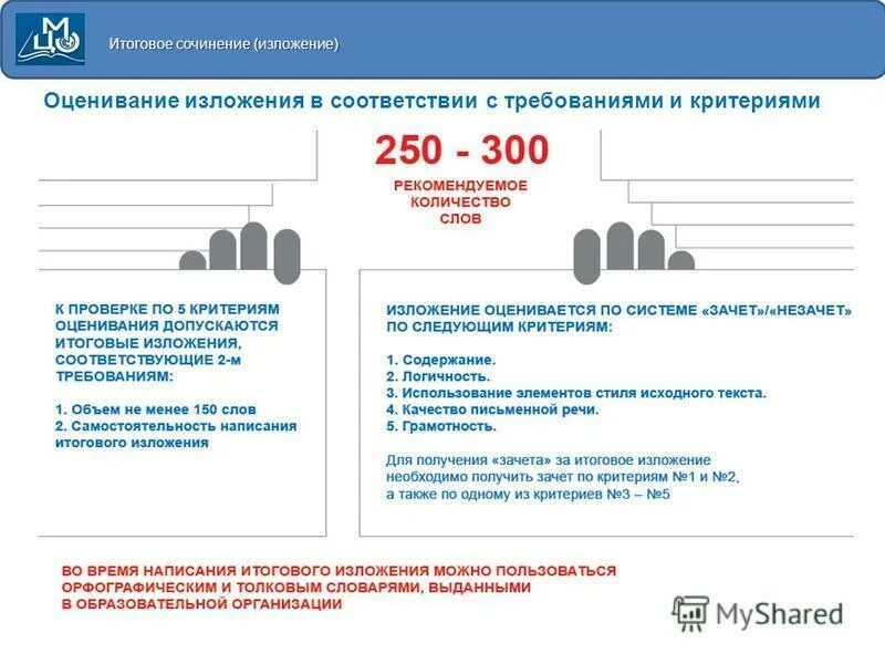 Итоговое сочинение 2021-2022 год направления. Направления итогового сочинения 2021-2022. Памятка итоговое сочинение 2022. Итоговое сочинение 2021. Количество сор соч 2023 2024