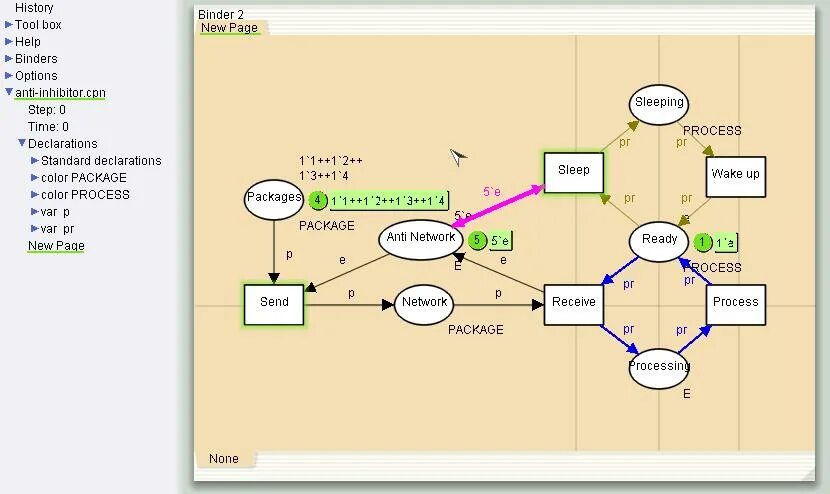 T me cpn guide. CPN Tools. Методика CPN. Send receive сети Петри. CPN ml.