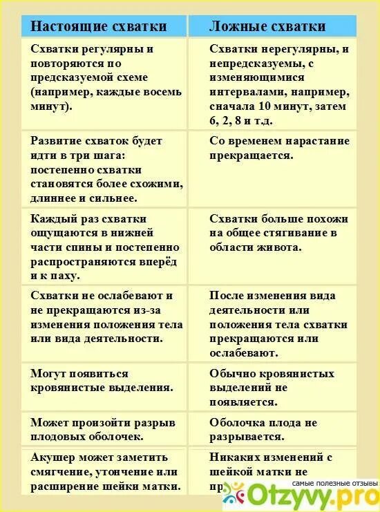 Как распознать схватки ощущения. Как понять что схватки начались настоящие. как начинается схватки у беременных 1. как поднять что сватки. какак панять что на челись схватки.