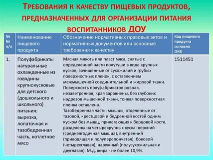 Требования к качеству пищевой продукции
