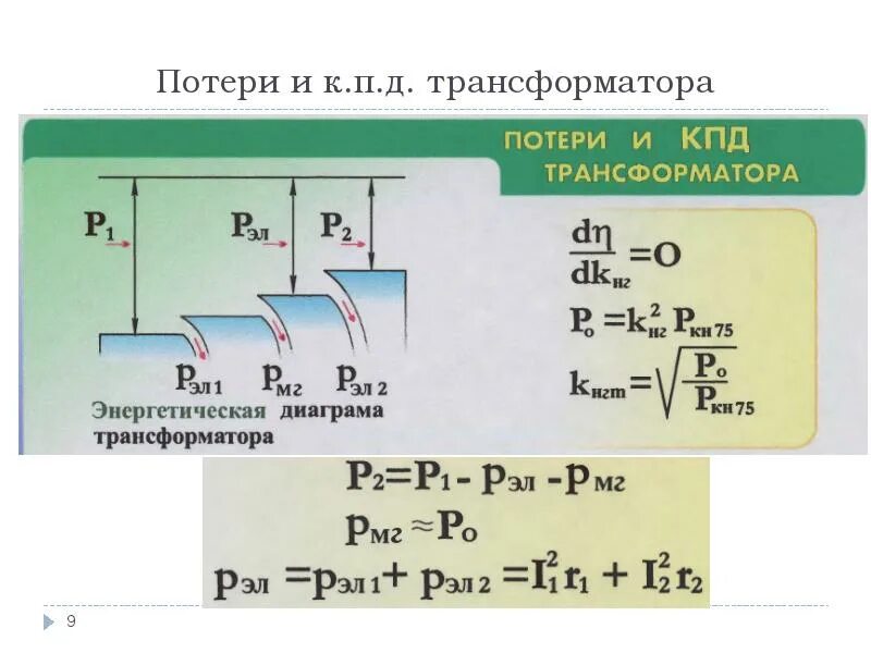 Трансформатор под нагрузкой. Энергетическая диаграмма однофазного трансформатора. кпд трансформатора. потери в трансформаторе. виды потерь в трансформаторе.