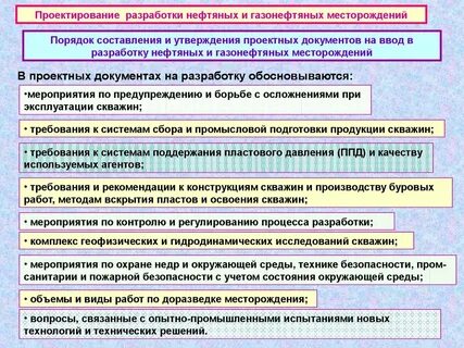 Правила разработки месторождений