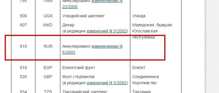 Валютный номер. Код валюты 810. Код валюты в счете банка. Код валюты российский рубль. Код 810 в расчетном счете что это такое.