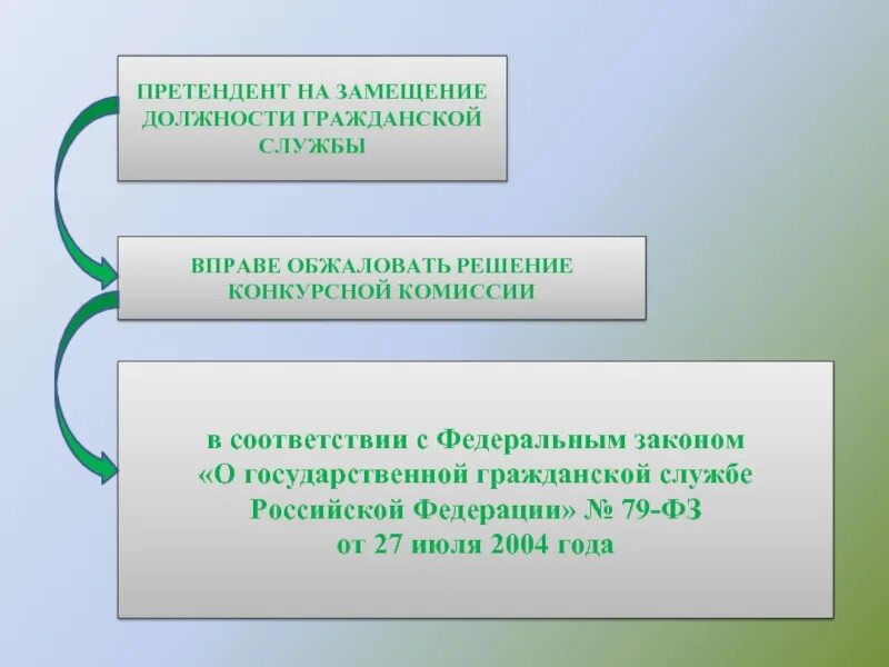 Тест поступления на гражданскую службу. Конкурс на замещение должности государственной гражданской службы. О замещении должности гражданской службы. Конкурс на государственную гражданскую службу. Конкурсная комиссия государственной гражданской службы.