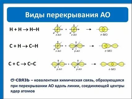 Какая химическая связь прочнее
