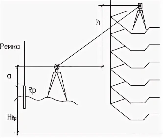 Передача отметок на дно котлована и монтажные горизонты. Передача отметки. Передача отметки. Передача отметки на дно котлована. Передача отметок на исходный и монтажные горизонты.