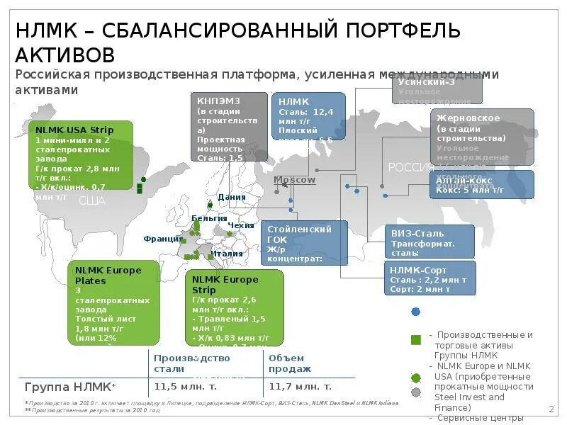 Нлмк бпла. Структура НЛМК. Схема НЛМК. НЛМК география присутствия. Активы НЛМК.