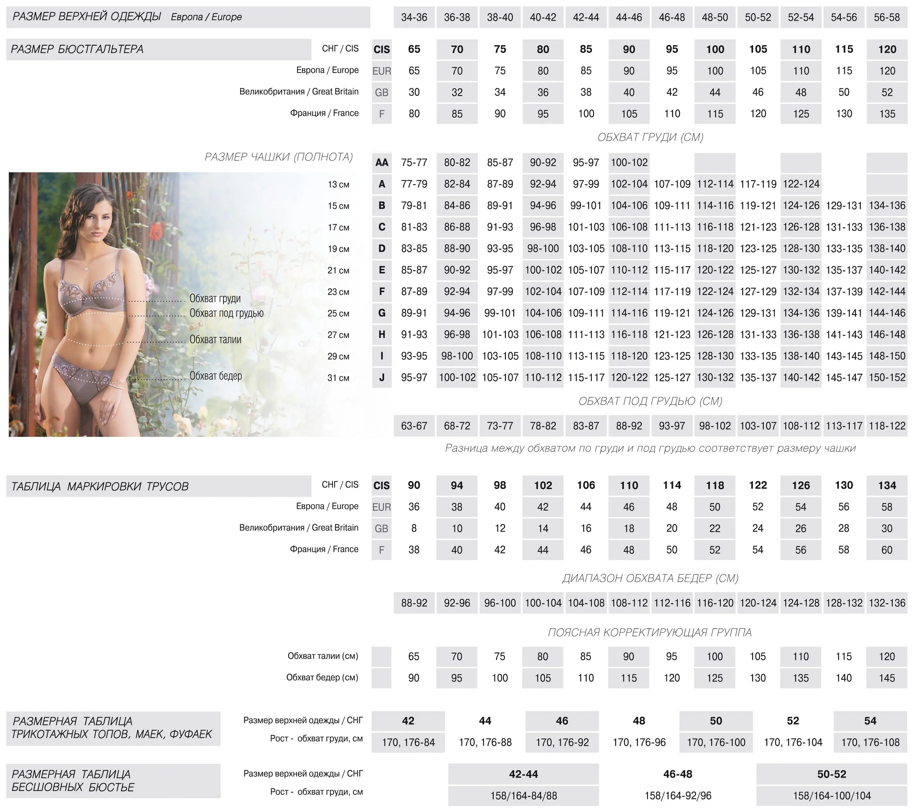 Подобрать размер белья. Milavitsa Размерная сетка бюстгальтер. Размерный ряд бюстгальтеров таблица Милавица. Размерный ряд бюстгальтеров Милавица. Милавица Размерная сетка бюстгальтеров.