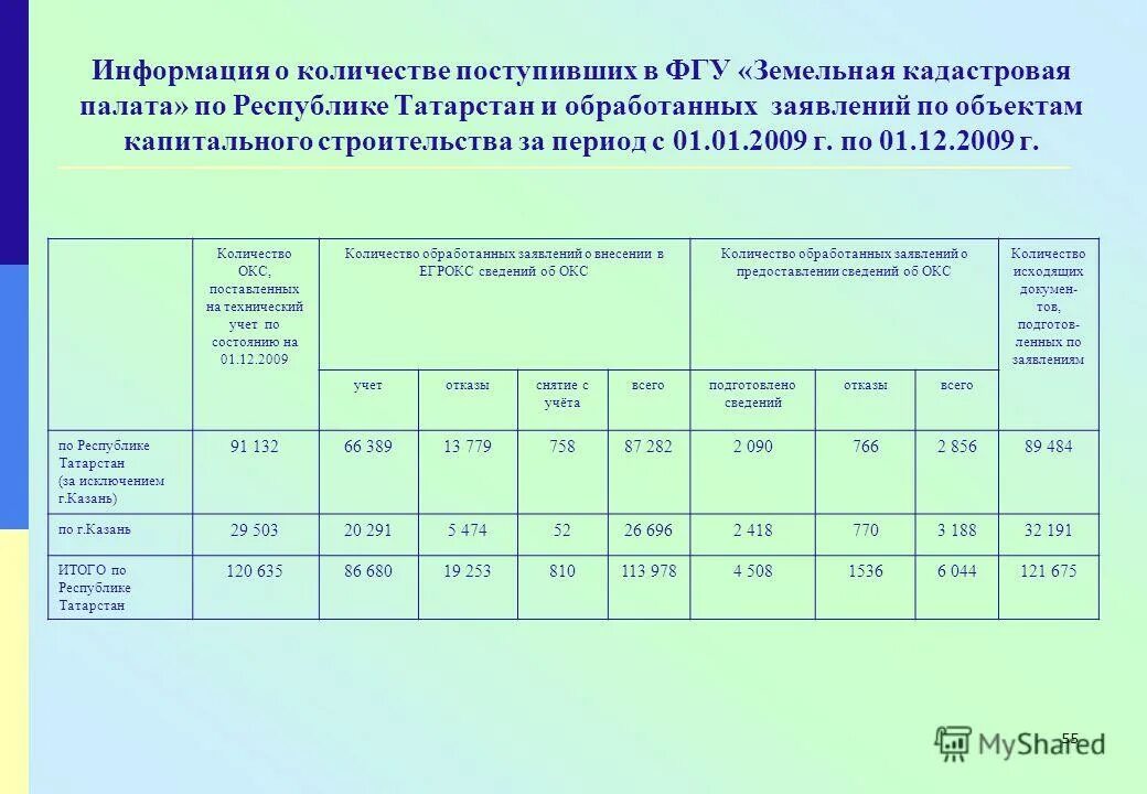 Федеральное государственное бюджетное учреждение федеральная кадастровая. Кадастровая палата по Республике Татарстан.
