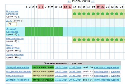 До какого числа нужно составить график отпусков Как составить график отпусков на 2024 год по новым правилам: образец