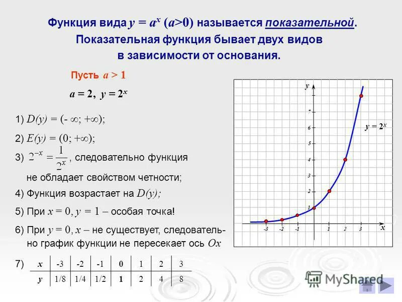 Степенные функции с дробными показателями