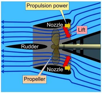 Power and propulsion element