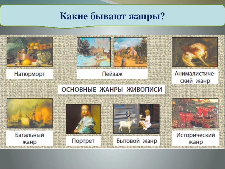 Виды изо. Жанры живописи. Жанры живописи с примерами. Жанровое многообразие живописи. Жанры живописи в изобразительном искусстве.