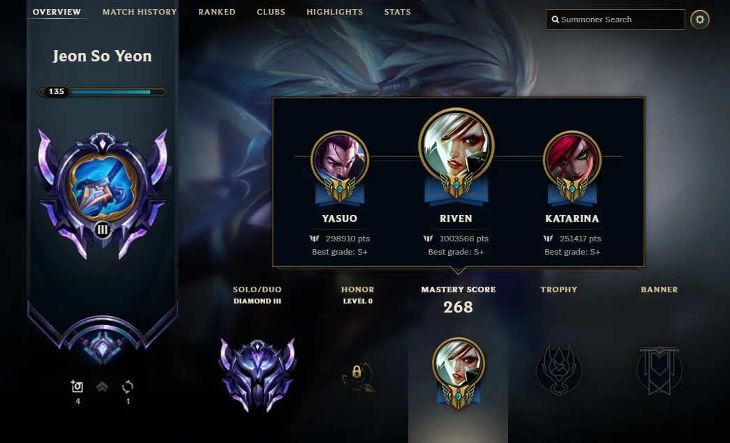 Mastery points. Mastery points