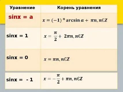 Решить уравнение синус икс равно 0