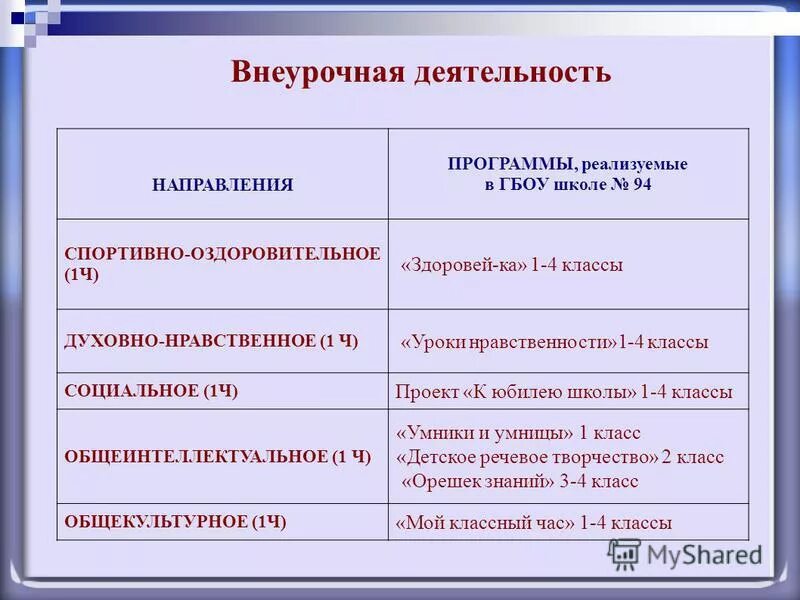 План внеурочной деятельности по общекультурному направлению