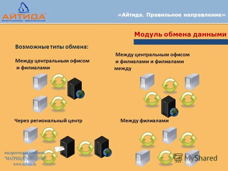 Будет правильным направлением к. Правильное направление. Схема интернет сетей между филиалами. Централизованные вид обмена. Обмен документами между филиалами.