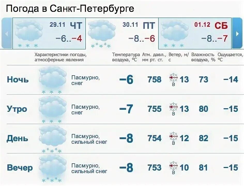 Погода махачкала на месяц март 2024 год. Погода в Махачкале. Прогноз погоды в Махачкале. Погода в Махачкале на неделю. Погода Тольятти сегодня.