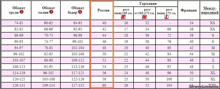 Размерная таблица шорт женских. Размеры шорт женских таблица. Размер шорт по росту. Размеры шорт женских по росту. Размера и в любом количестве