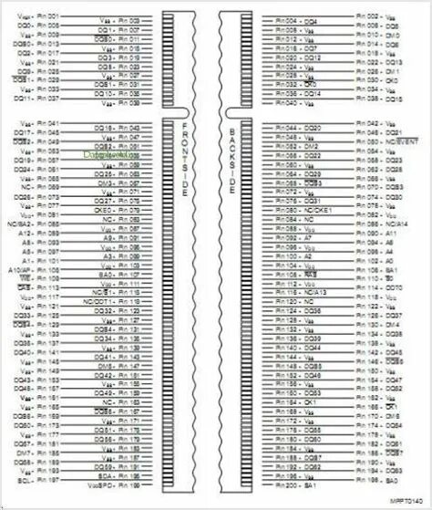 Питание оперативной памяти ddr3. Ddr3 sodimm распиновка разъема. распиновка разъема ddr3 dimm. распиновка ddr4 so dimm. распиновка разъема оперативной памяти ddr3.
