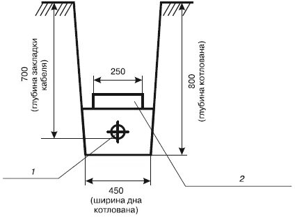 Ширина дна
