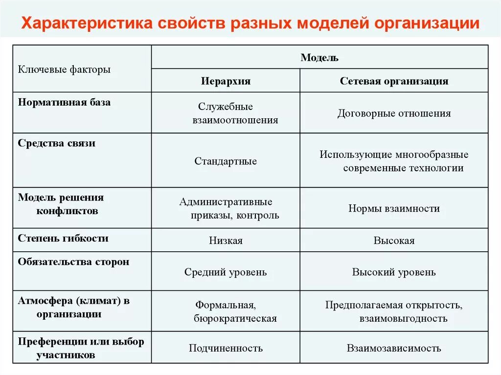 Характеристика свойств. Характеристика моделей организации. Параметры и характеристики. Свойства параметров.