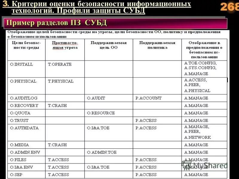 Критерии защищенности. Критерии оценки безопасности. Критерии определения безопасности компьютерных систем. Таблица модели безопасности. Критерии для оценки защищенности беспроводной сети.