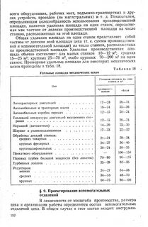Площадь оборудования