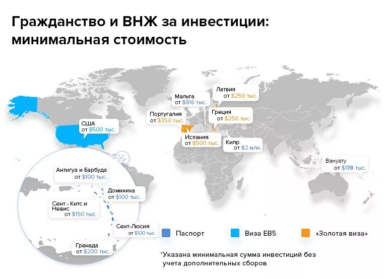 Гражданство какой страны легче всего. Гражданство за инвестиции. Получить гражданство Евросоюза за инвестиции. Гражданство США инвестиции. Получение гражданства за инвестиции.