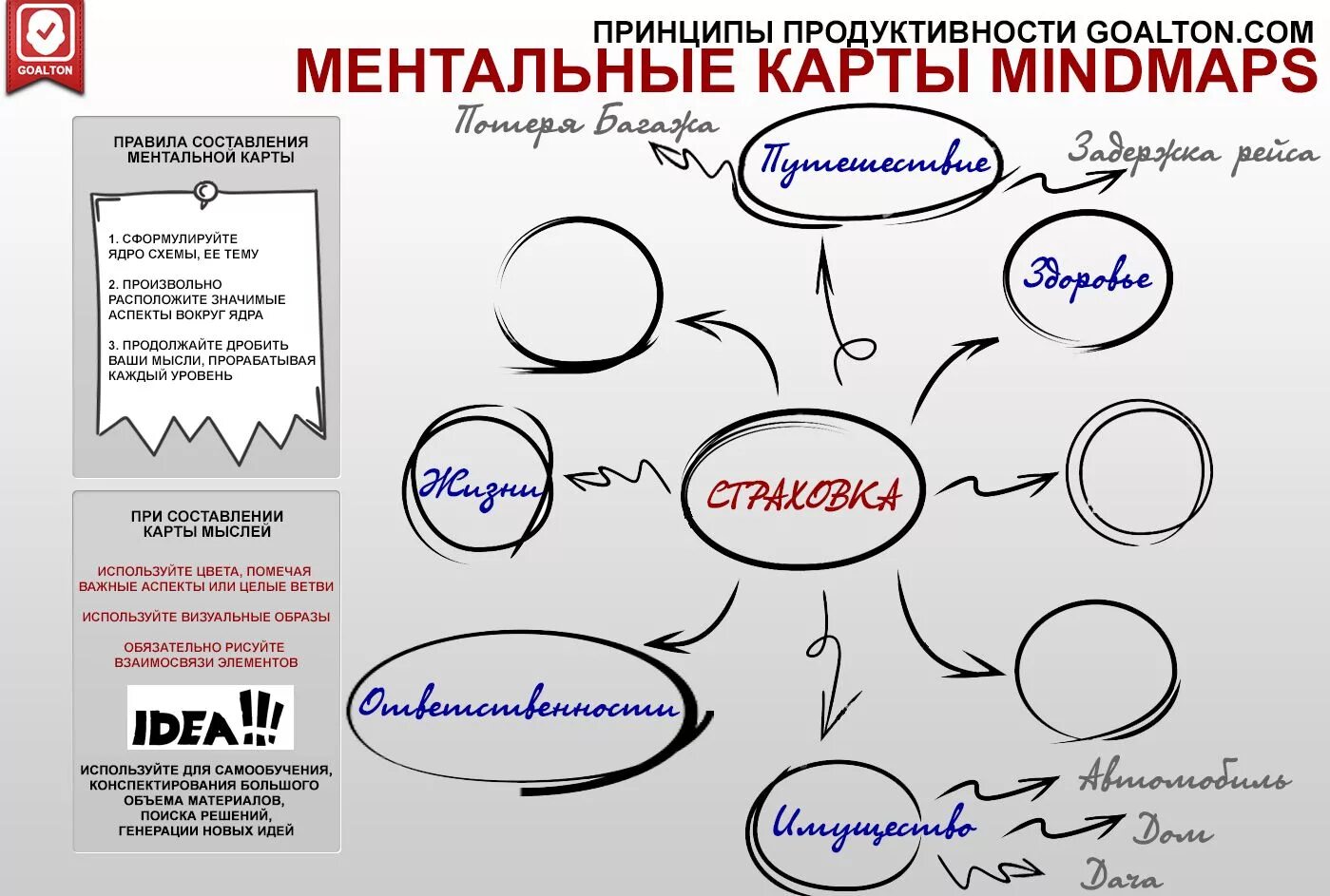 Карта мыслей. Карта мыслей пример. Создание карт мыслей. Что такое карта мыслей в заметках. Мысленные карты