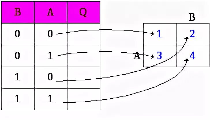 Функция 4 переменных