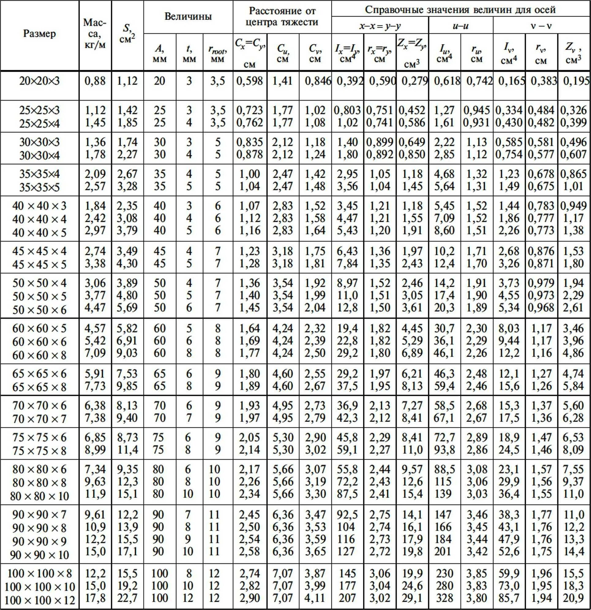 63 63 5 вес 1 метра. ГОСТ уголок 50х50х3 ГОСТ 8509-86. Уголок стальной равнополочный Размеры таблица. Сортамент уголок 80х60х7. Площадь поперечного сечения уголка 50х50х4.