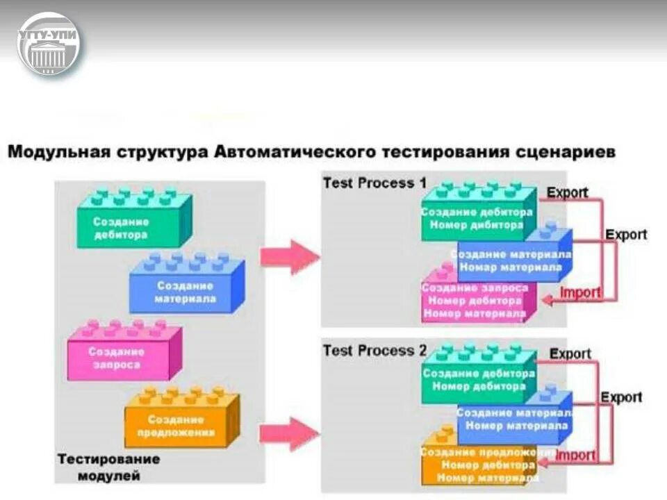 Модульное тестирование. Модуль для тестирования программы. Модульное тестирование процесс. Модульное тестирование пример.