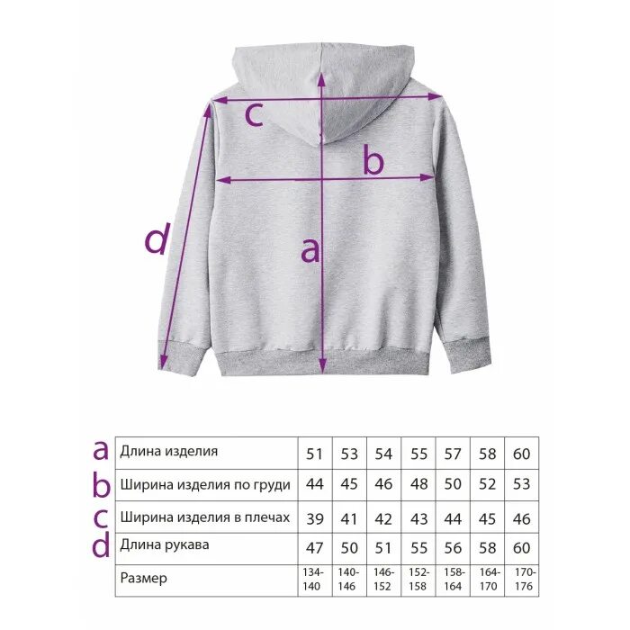 Размерная сетка мужских худи l. Размеры кофт для девочки. Размеры детской толстовки. Размеры кофточки для девочки 5 лет. Размер одежды девочки.