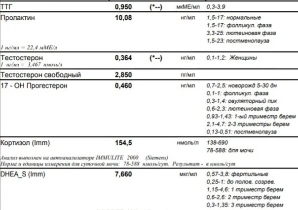 Т4 пмоль л. Анализы на гормоны для беременности. Т4 анализ при беременности. Т4 Свободный норма у женщин беременных. Анализы на гормоны при беременности 1 триместр.