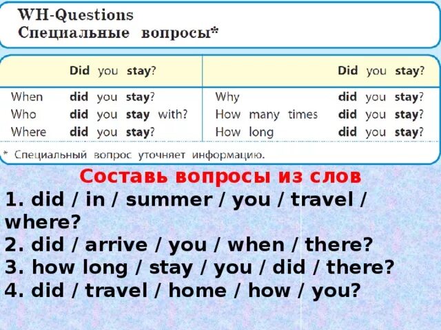 Составить вопросительные предложения из слов. Вопросы с did. Вопросы с do you. Задайте Общие вопросы. Вопросительное предложение where