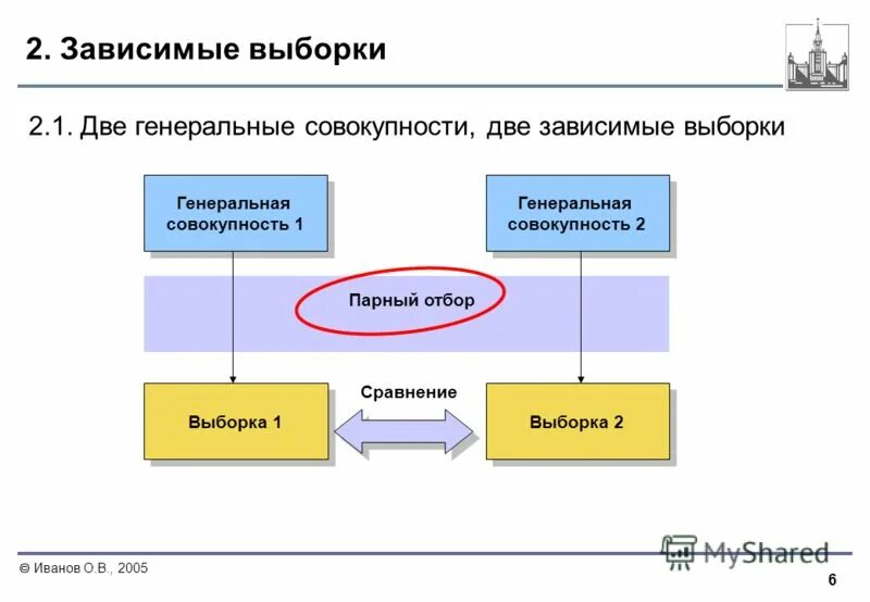 Сравнение зависимых выборок. Сравнение зависимых выборок