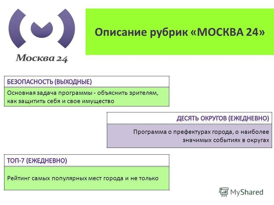 Город заданий приложение. Run app. 5 шагов для городов вэб. Город заданий приложение. Задачи программы самоделкин школьный.