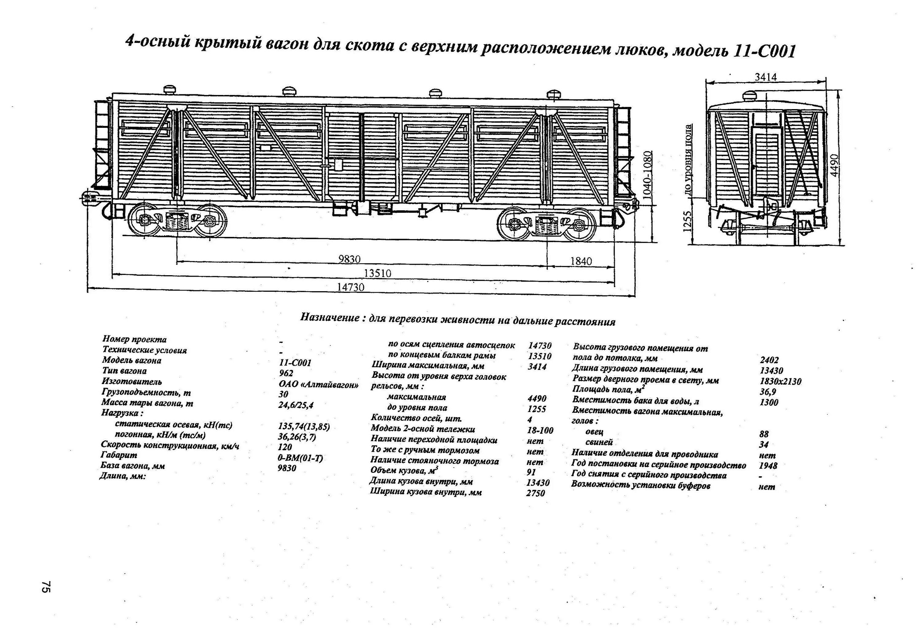 Типы крытых вагонов