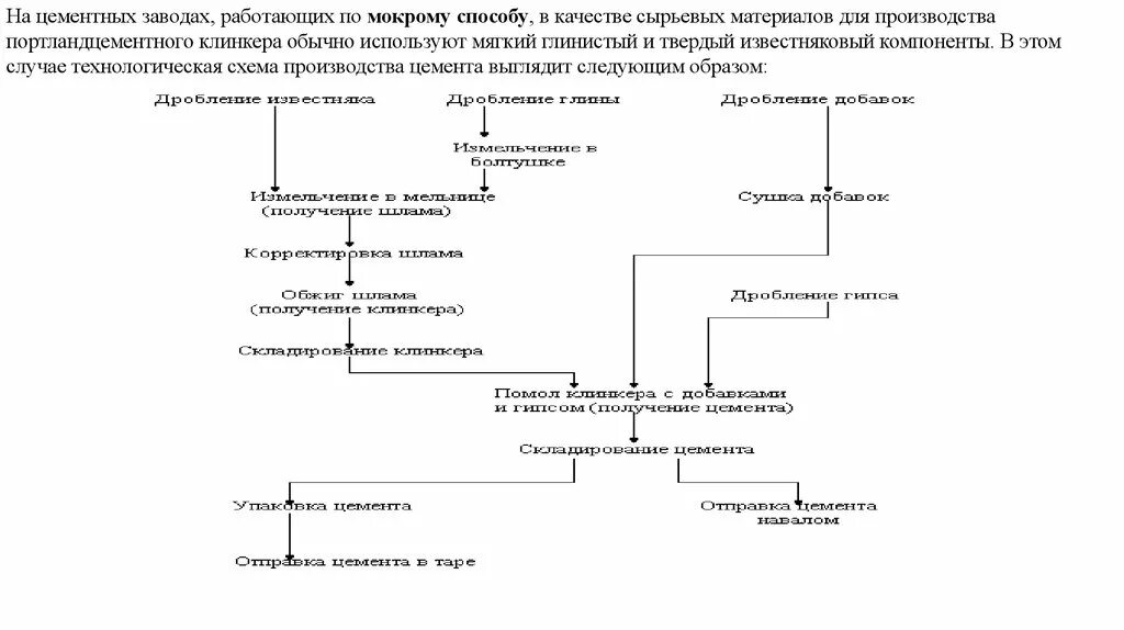 Технологическая схема производства цемента сухим способом. Схема производства цемента мокрым способом. Мокрый способ производства цемента. Мокрый способ производства портландцемента.