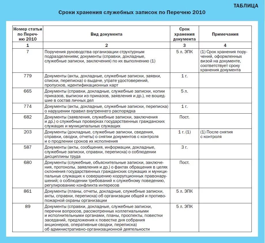 Служебные записки срок хранения